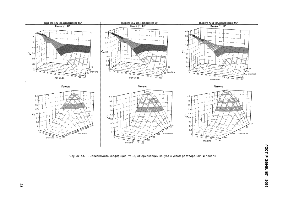 ГОСТ Р 25645.167-2005 Космическая среда (естественная и искусственная). Модель пространственно-временного распределения плотности потоков техногенного вещества в космическом пространстве (фото 26 из 45)