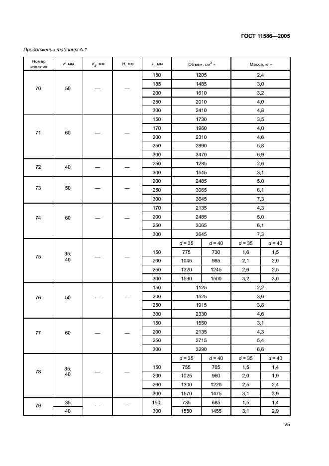 ГОСТ 11586-2005 Изделия огнеупорные для сифонной разливки стали. Технические условия (фото 27 из 32)