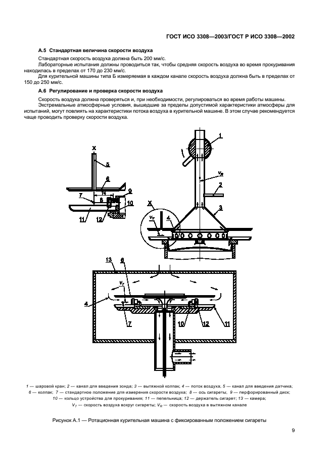 ГОСТ ИСО 3308-2003 Машина обычная лабораторная для прокуривания сигарет (курительная машина). Определения и стандартные условия (фото 13 из 20)