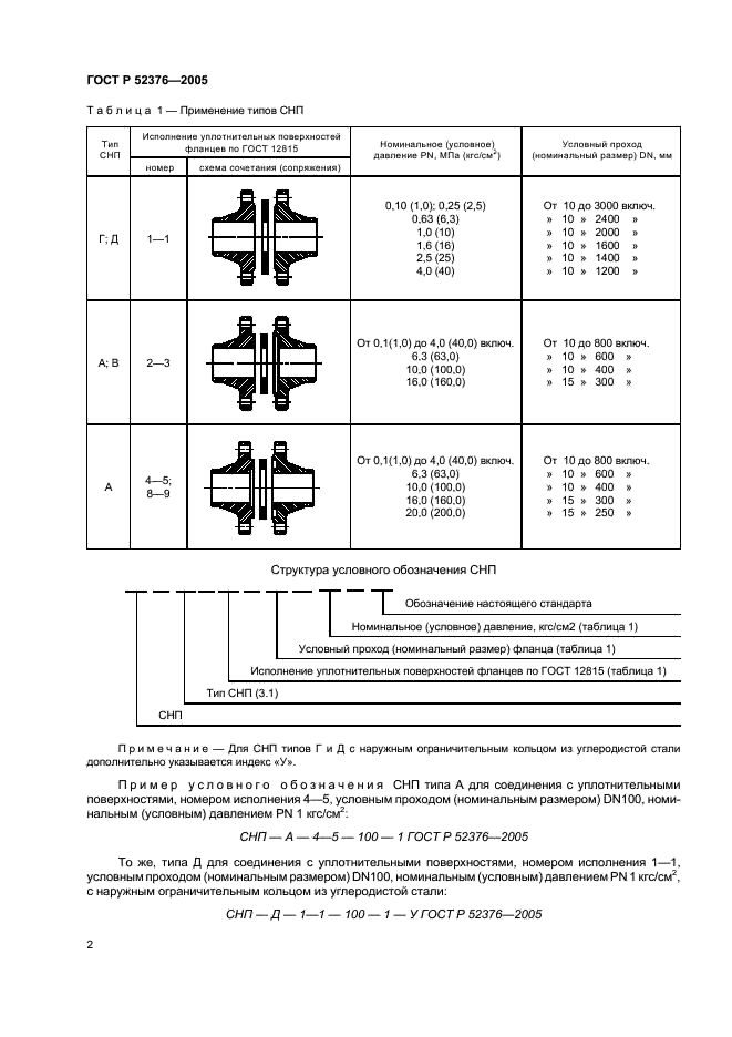 ГОСТ Р 52376-2005 Прокладки спирально-навитые термостойкие. Типы. Основные размеры (фото 4 из 16)