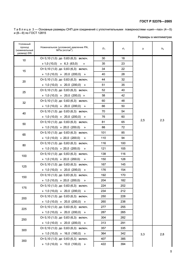 ГОСТ Р 52376-2005 Прокладки спирально-навитые термостойкие. Типы. Основные размеры (фото 7 из 16)