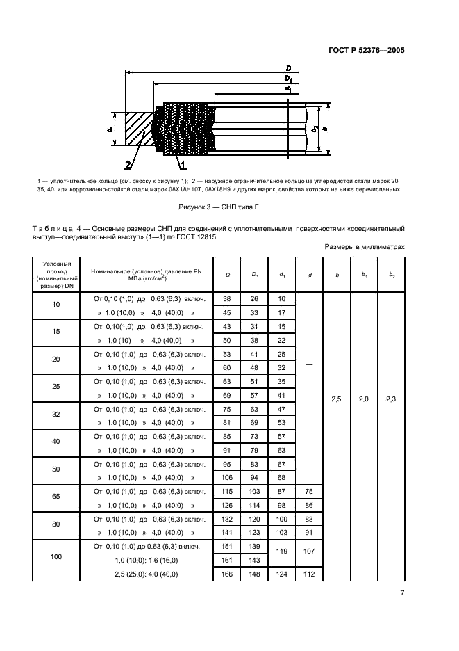 ГОСТ Р 52376-2005 Прокладки спирально-навитые термостойкие. Типы. Основные размеры (фото 9 из 16)