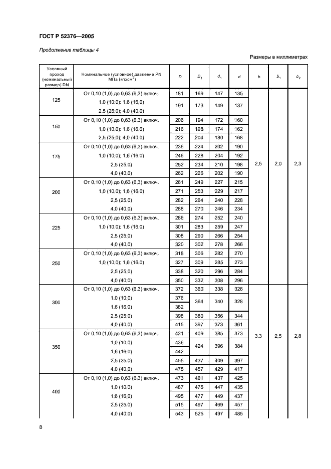 ГОСТ Р 52376-2005 Прокладки спирально-навитые термостойкие. Типы. Основные размеры (фото 10 из 16)