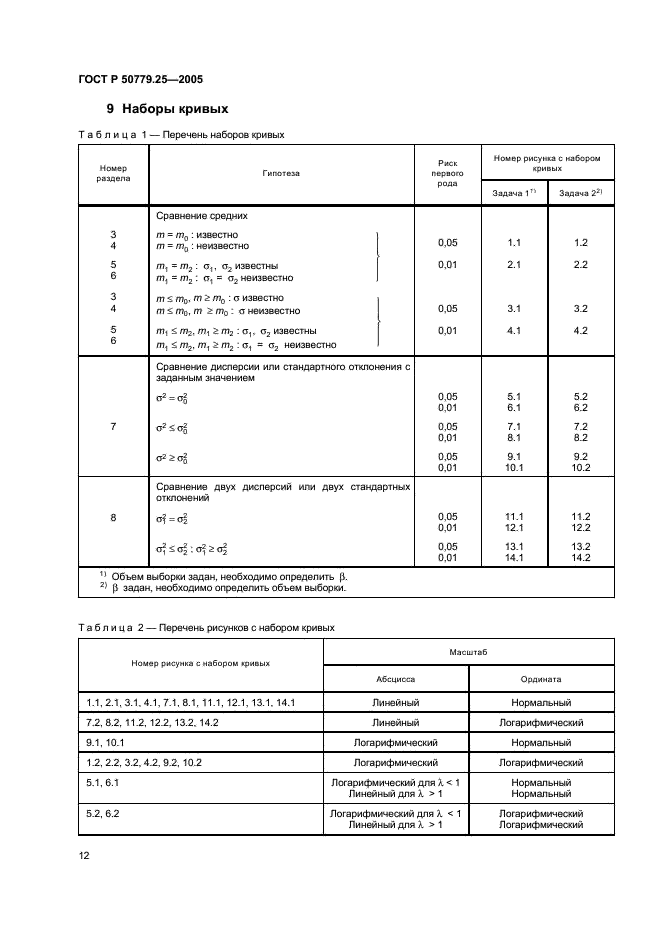 ГОСТ Р 50779.25-2005 Статистические методы. Статистическое представление данных. Мощность тестов для средних и дисперсий (фото 15 из 51)