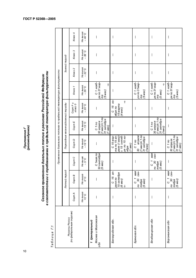 ГОСТ Р 52368-2005 Топливо дизельное ЕВРО. Технические условия (фото 16 из 34)