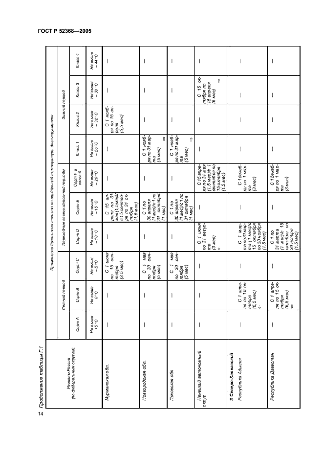 ГОСТ Р 52368-2005 Топливо дизельное ЕВРО. Технические условия (фото 20 из 34)
