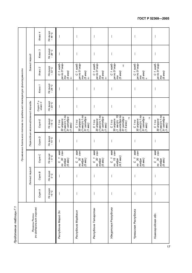 ГОСТ Р 52368-2005 Топливо дизельное ЕВРО. Технические условия (фото 23 из 34)