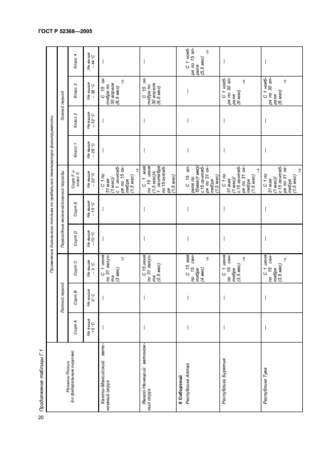 ГОСТ Р 52368-2005 Топливо дизельное ЕВРО. Технические условия (фото 26 из 34)