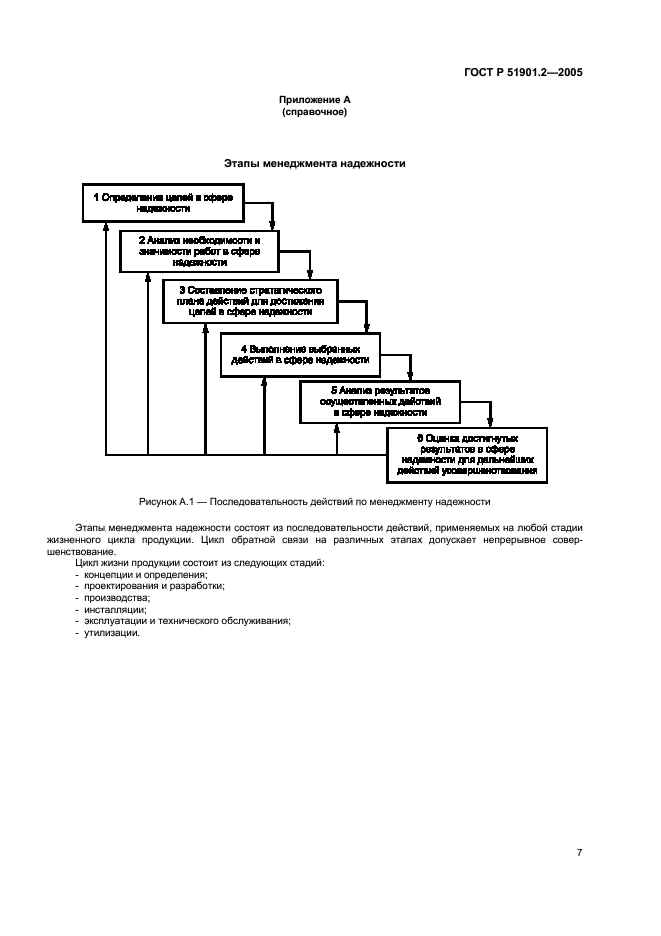 ГОСТ Р 51901.2-2005 Менеджмент риска. Системы менеджмента надежности (фото 11 из 12)