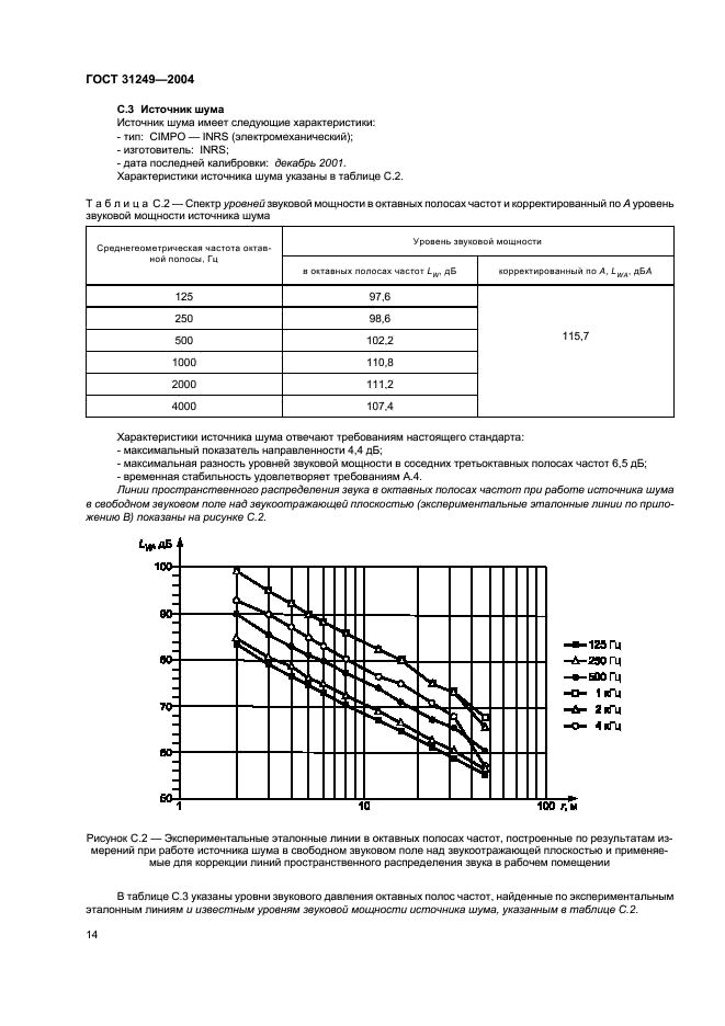 ГОСТ 31249-2004 Акустика. Построение и параметрическое описание линий пространственного распределения звука в рабочих помещениях для оценки их акустических характеристик (фото 18 из 24)