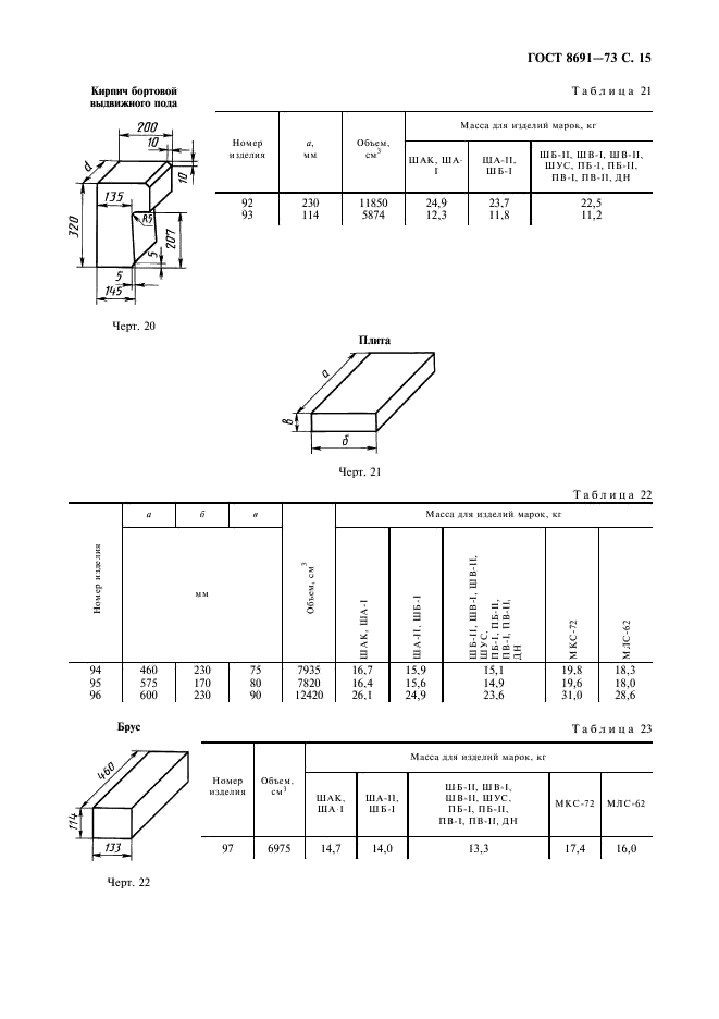 ГОСТ 8691-73 Изделия огнеупорные общего назначения. Форма и размеры (фото 17 из 20)