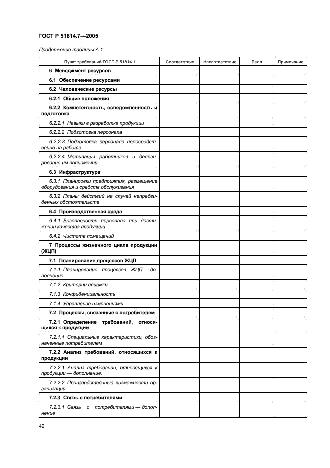 ГОСТ Р 51814.7-2005 Системы менеджмента качества в автомобилестроении. Оценка систем менеджмента качества (фото 44 из 50)