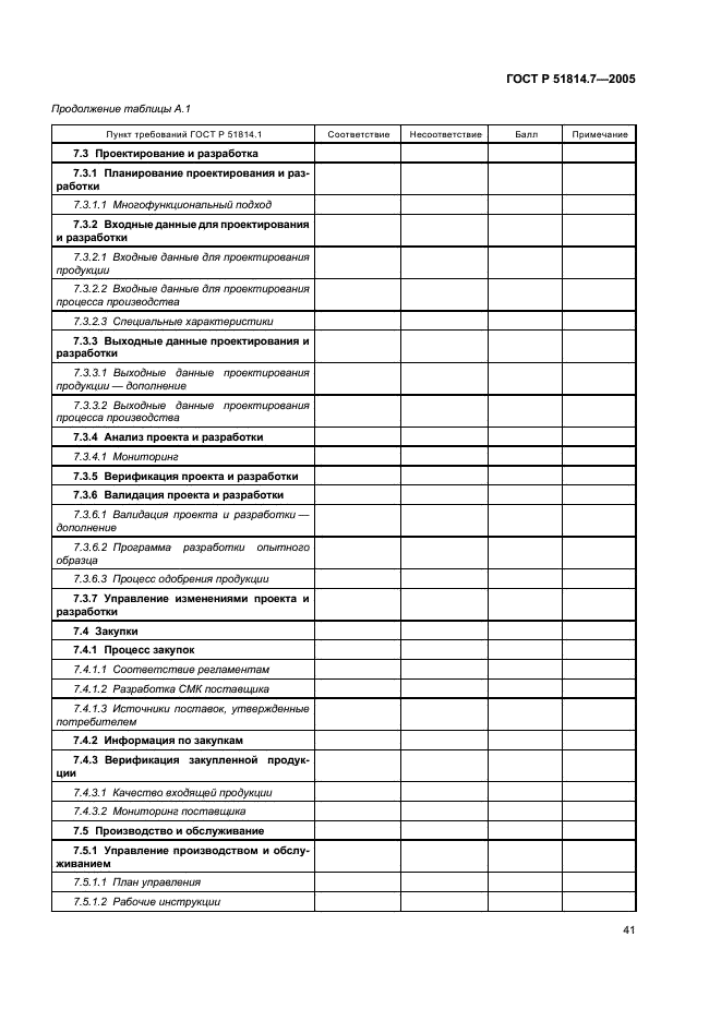 ГОСТ Р 51814.7-2005 Системы менеджмента качества в автомобилестроении. Оценка систем менеджмента качества (фото 45 из 50)