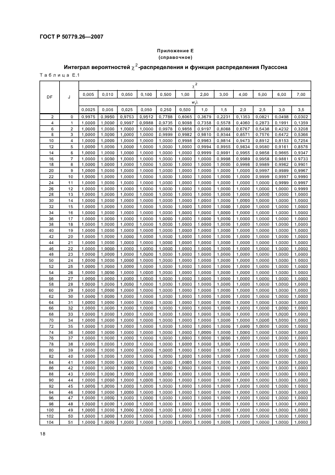 ГОСТ Р 50779.26-2007 Статистические методы. Точечные оценки, доверительные, предикционные и толерантные интервалы для экспоненциального распределения (фото 22 из 31)