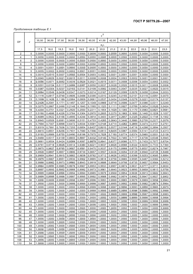 ГОСТ Р 50779.26-2007 Статистические методы. Точечные оценки, доверительные, предикционные и толерантные интервалы для экспоненциального распределения (фото 25 из 31)