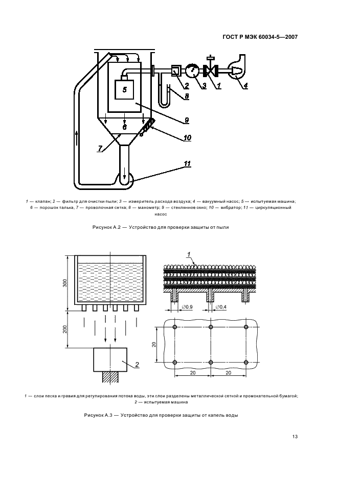 ГОСТ Р МЭК 60034-5-2007 Машины электрические вращающиеся. Часть 5. Классификация степеней защиты, обеспечиваемых оболочками вращающихся электрических машин (Код IP) (фото 16 из 19)