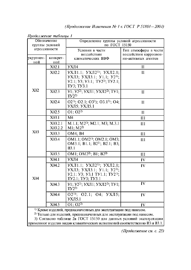 Изменение №1 к ГОСТ Р 51801-2001  (фото 2 из 4)