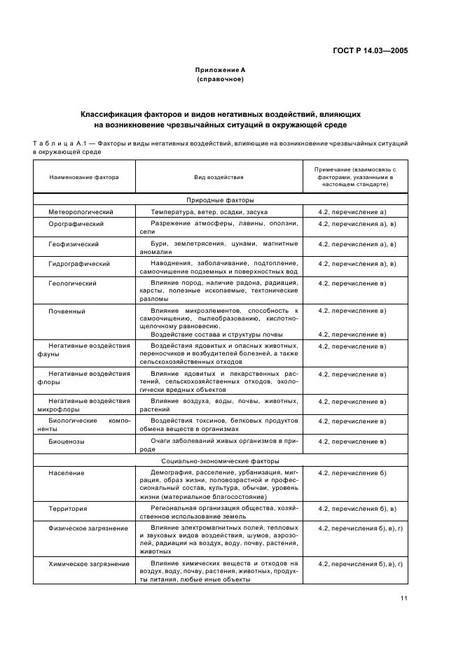 ГОСТ Р 14.03-2005 Экологический менеджмент. Воздействующие факторы. Классификация (фото 15 из 20)