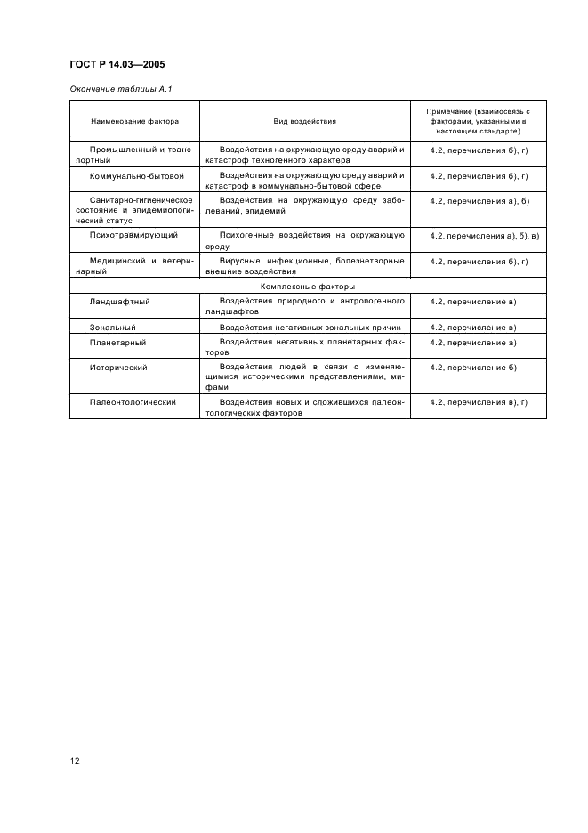 ГОСТ Р 14.03-2005 Экологический менеджмент. Воздействующие факторы. Классификация (фото 16 из 20)