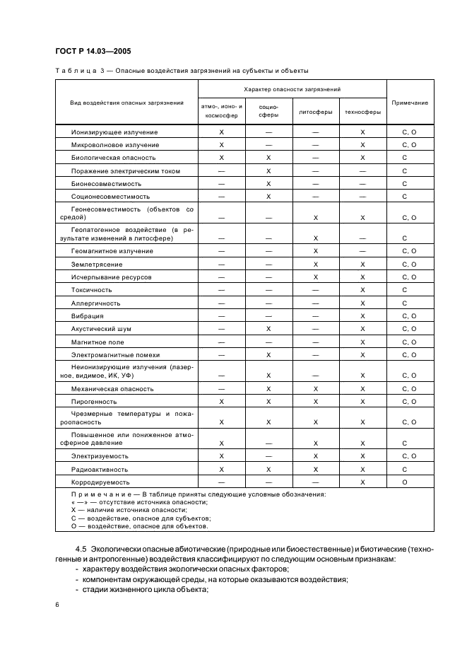 ГОСТ Р 14.03-2005 Экологический менеджмент. Воздействующие факторы. Классификация (фото 10 из 20)