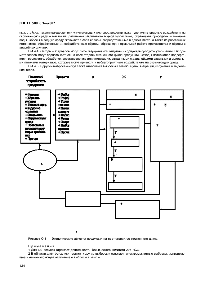ГОСТ Р 50030.1-2007 Аппаратура распределения и управления низковольтная. Часть 1. Общие требования (фото 129 из 142)