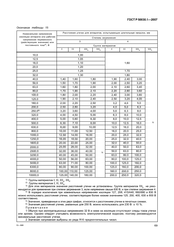 ГОСТ Р 50030.1-2007 Аппаратура распределения и управления низковольтная. Часть 1. Общие требования (фото 74 из 142)