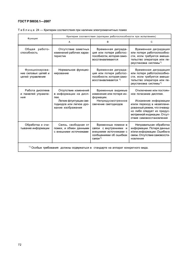 ГОСТ Р 50030.1-2007 Аппаратура распределения и управления низковольтная. Часть 1. Общие требования (фото 77 из 142)
