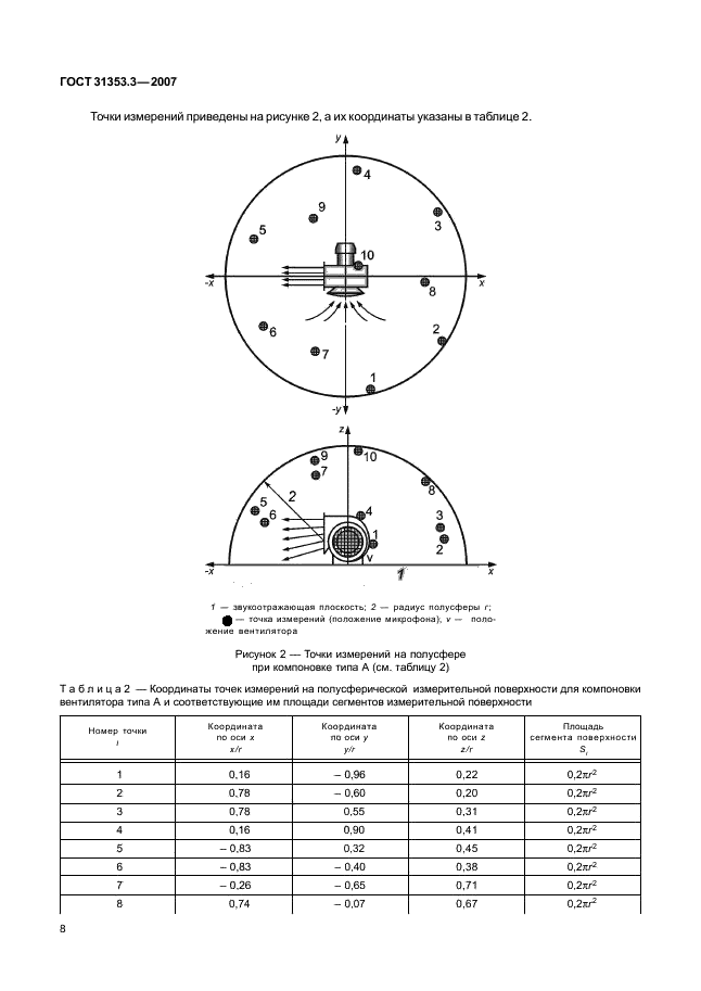 ГОСТ 31353.3-2007 Шум машин. Вентиляторы промышленные. Определение уровней звуковой мощности в лабораторных условиях. Часть 3. Метод охватывающей поверхности (фото 12 из 24)