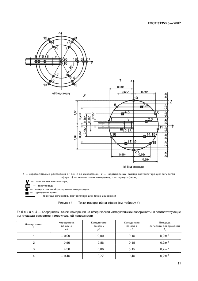 ГОСТ 31353.3-2007 Шум машин. Вентиляторы промышленные. Определение уровней звуковой мощности в лабораторных условиях. Часть 3. Метод охватывающей поверхности (фото 15 из 24)