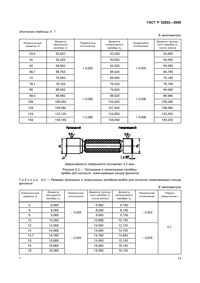 ГОСТ Р 52922-2008 Фитинги из меди и медных сплавов для соединения медных труб способом капиллярной пайки. Технические условия (фото 16 из 33)