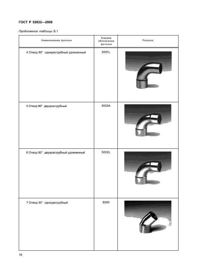ГОСТ Р 52922-2008 Фитинги из меди и медных сплавов для соединения медных труб способом капиллярной пайки. Технические условия (фото 19 из 33)