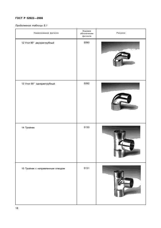ГОСТ Р 52922-2008 Фитинги из меди и медных сплавов для соединения медных труб способом капиллярной пайки. Технические условия (фото 21 из 33)