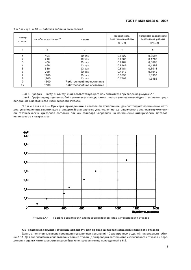 ГОСТ Р МЭК 60605-6-2007 Надежность в технике. Критерии проверки постоянства интенсивности отказов и параметра потока отказов (фото 17 из 31)