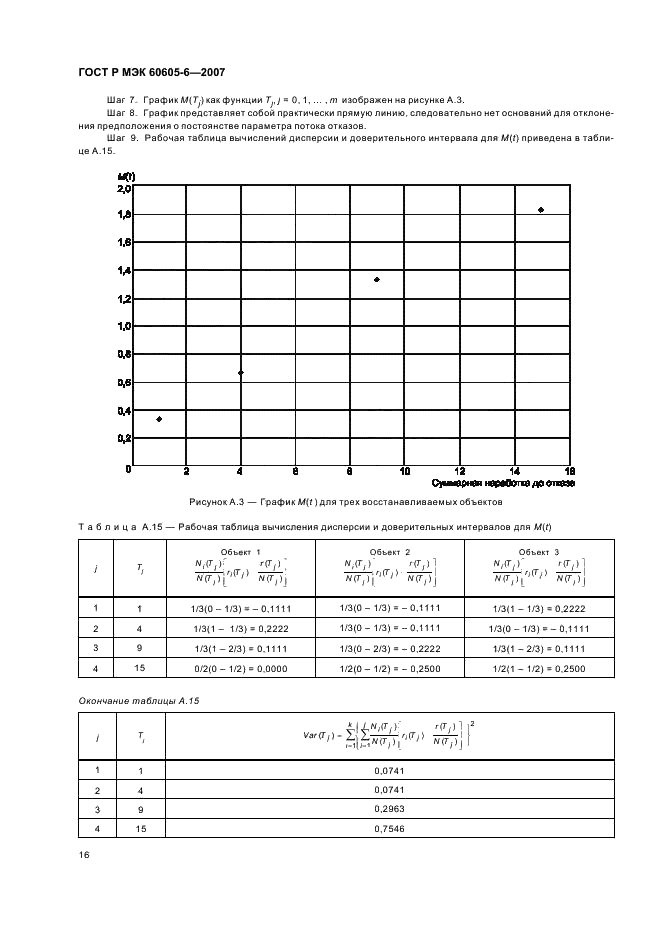 ГОСТ Р МЭК 60605-6-2007 Надежность в технике. Критерии проверки постоянства интенсивности отказов и параметра потока отказов (фото 20 из 31)