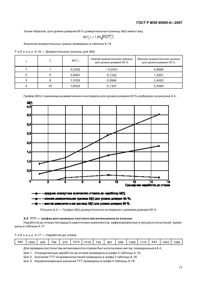 ГОСТ Р МЭК 60605-6-2007 Надежность в технике. Критерии проверки постоянства интенсивности отказов и параметра потока отказов (фото 21 из 31)