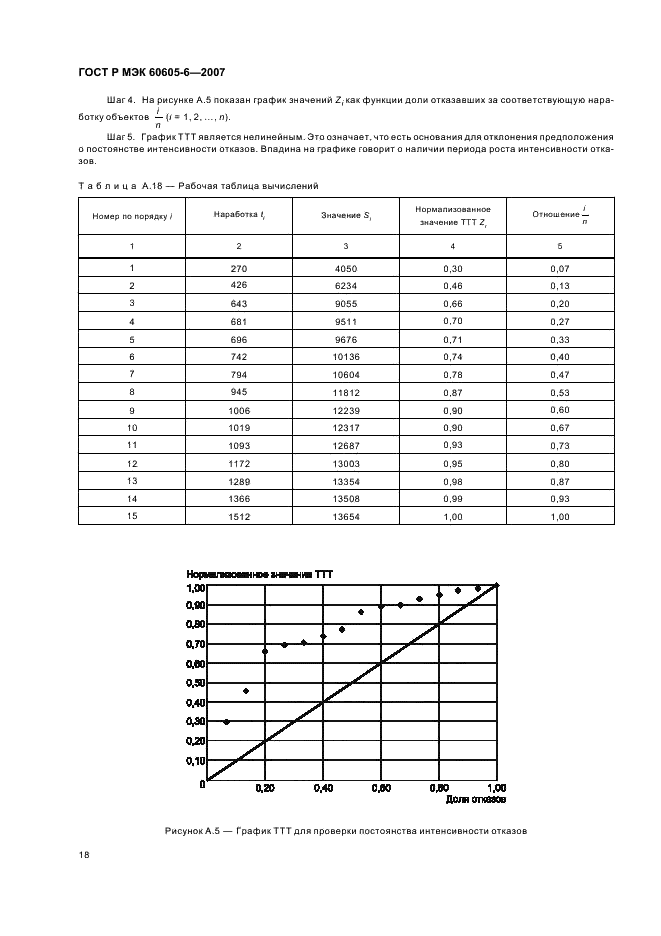 ГОСТ Р МЭК 60605-6-2007 Надежность в технике. Критерии проверки постоянства интенсивности отказов и параметра потока отказов (фото 22 из 31)
