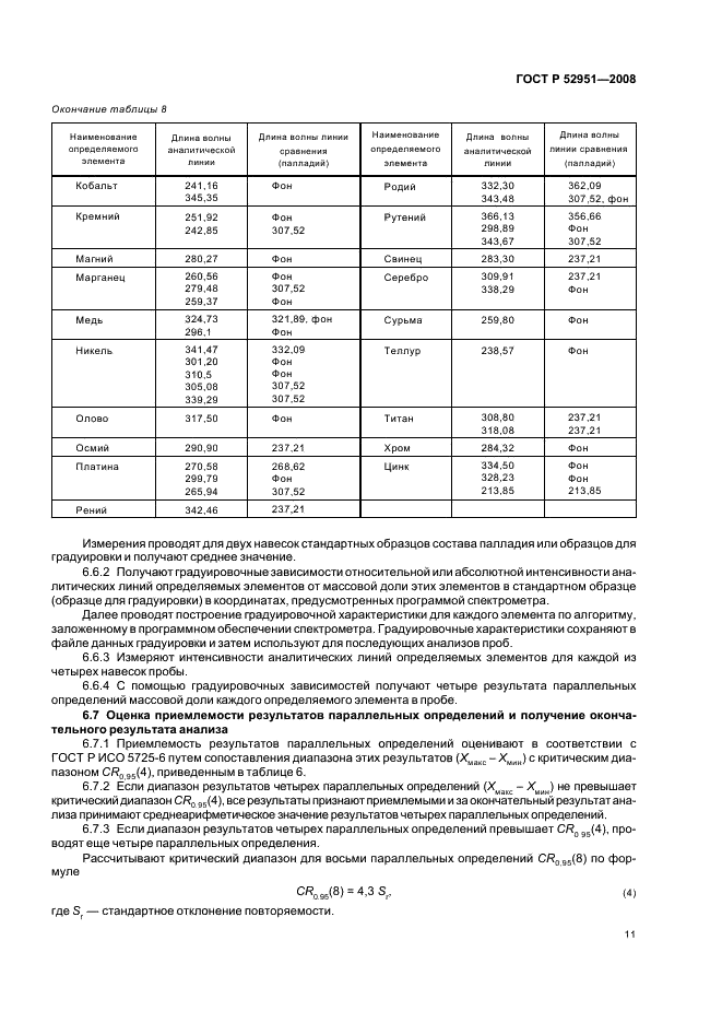 ГОСТ Р 52951-2008 Палладий. Методы атомно-эмиссионного анализа с дуговым возбуждением спектра (фото 14 из 19)