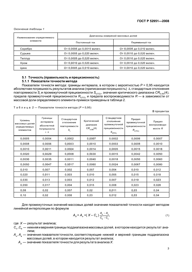 ГОСТ Р 52951-2008 Палладий. Методы атомно-эмиссионного анализа с дуговым возбуждением спектра (фото 6 из 19)