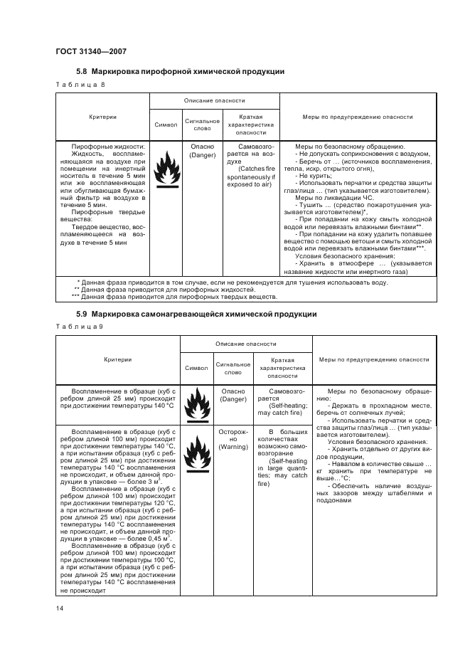 ГОСТ 31340-2007 Предупредительная маркировка химической продукции. Общие требования (фото 17 из 39)