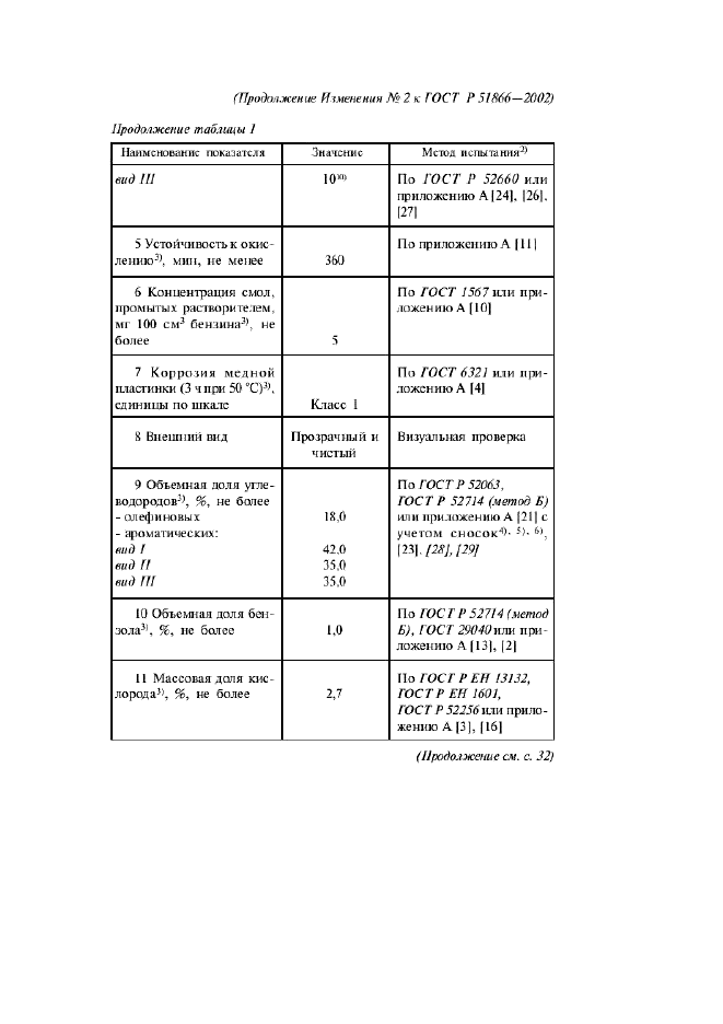 Изменение №2 к ГОСТ Р 51866-2002  (фото 3 из 6)