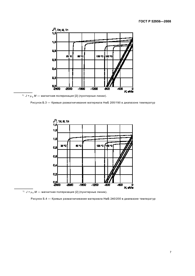 ГОСТ Р 52956-2008 Материалы магнитотвердые спеченные на основе сплава неодим-железо-бор. Классификация. Основные параметры (фото 11 из 12)