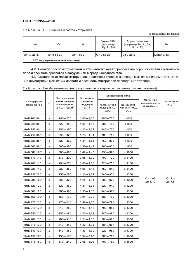 ГОСТ Р 52956-2008 Материалы магнитотвердые спеченные на основе сплава неодим-железо-бор. Классификация. Основные параметры (фото 6 из 12)