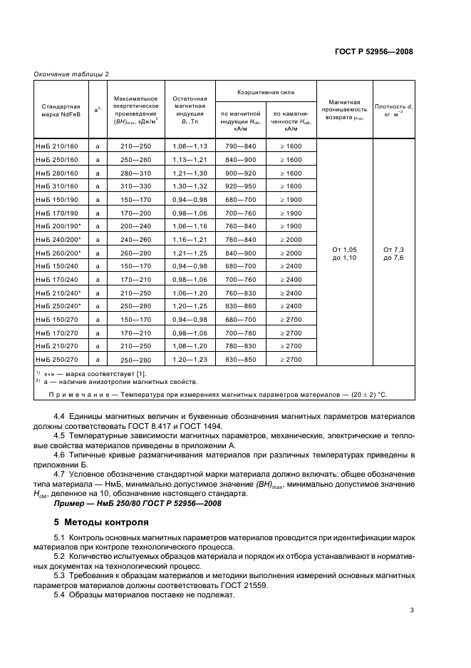 ГОСТ Р 52956-2008 Материалы магнитотвердые спеченные на основе сплава неодим-железо-бор. Классификация. Основные параметры (фото 7 из 12)