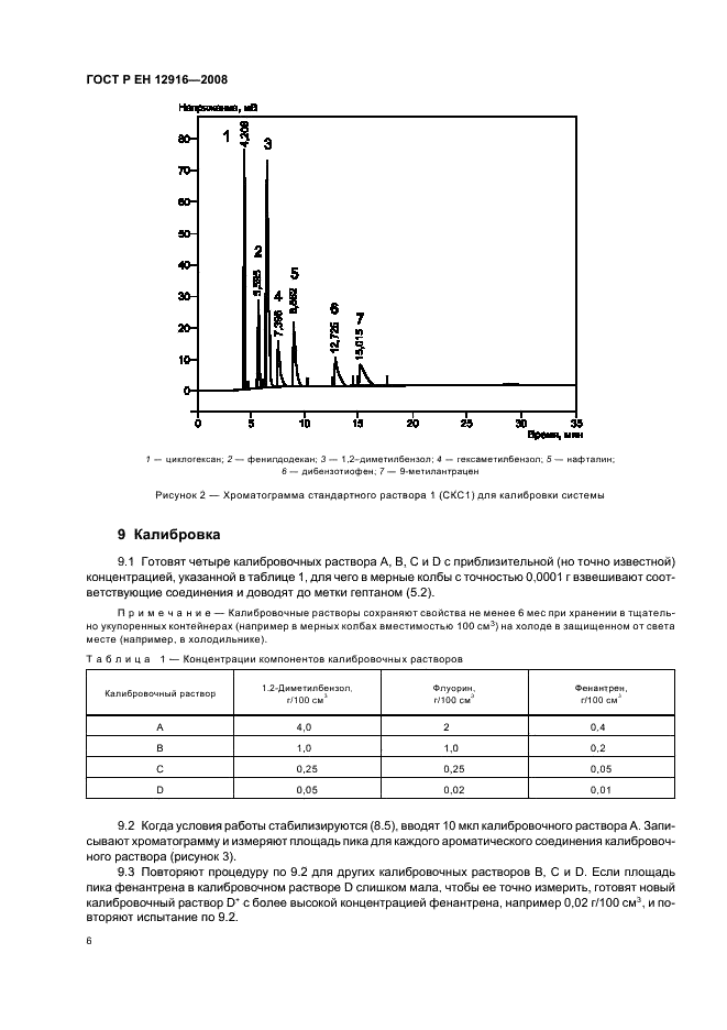 ГОСТ Р ЕН 12916-2008 Нефтепродукты. Определение типов ароматических углеводородов в средних дистиллятах. Метод высокоэффективной жидкостной хроматографии с детектированием по коэффициенту рефракции (фото 9 из 18)
