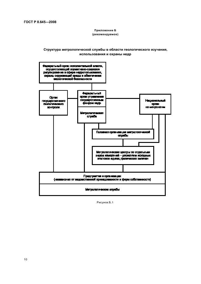 ГОСТ Р 8.645-2008 Государственная система обеспечения единства измерений. Метрологическое обеспечение работ по геологическому изучению, использованию и охране недр в Российской Федерации. Основные положения (фото 13 из 15)