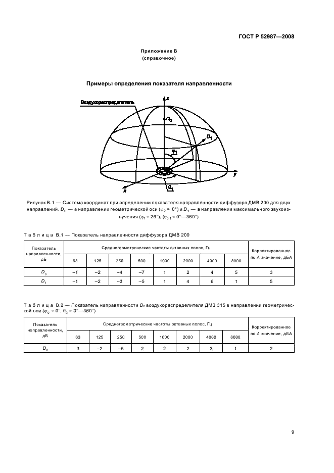 ГОСТ Р 52987-2008 Акустика. Определение шумовых характеристик воздухораспределительного оборудования. Точные методы для заглушенных камер (фото 11 из 12)