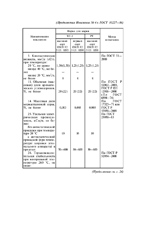 Изменение №4 к ГОСТ 10227-86  (фото 2 из 4)