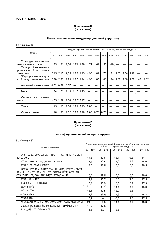 ГОСТ Р 52857.1-2007 Сосуды и аппараты. Нормы и методы расчета на прочность. Общие требования (фото 24 из 27)