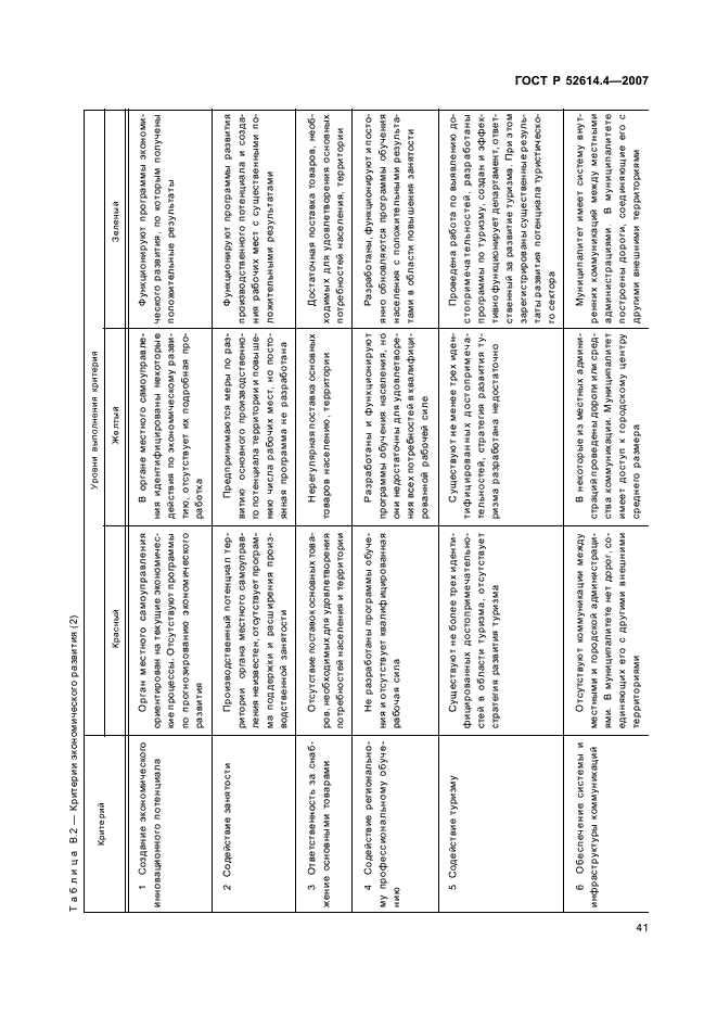 ГОСТ Р 52614.4-2007 Руководящие указания по применению ГОСТ Р ИСО 9001-2001 в органах местного самоуправления (фото 50 из 57)