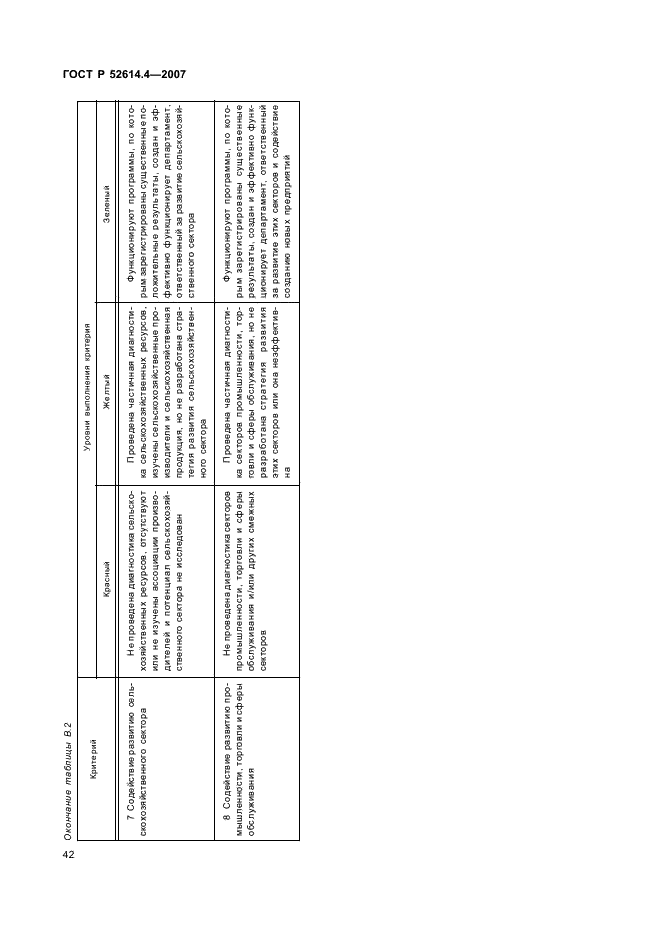 ГОСТ Р 52614.4-2007 Руководящие указания по применению ГОСТ Р ИСО 9001-2001 в органах местного самоуправления (фото 51 из 57)